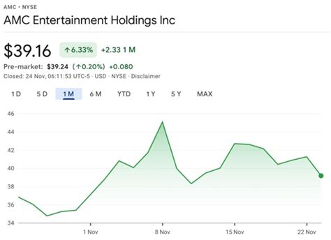 amc stock|Cotação AMC Hoje 